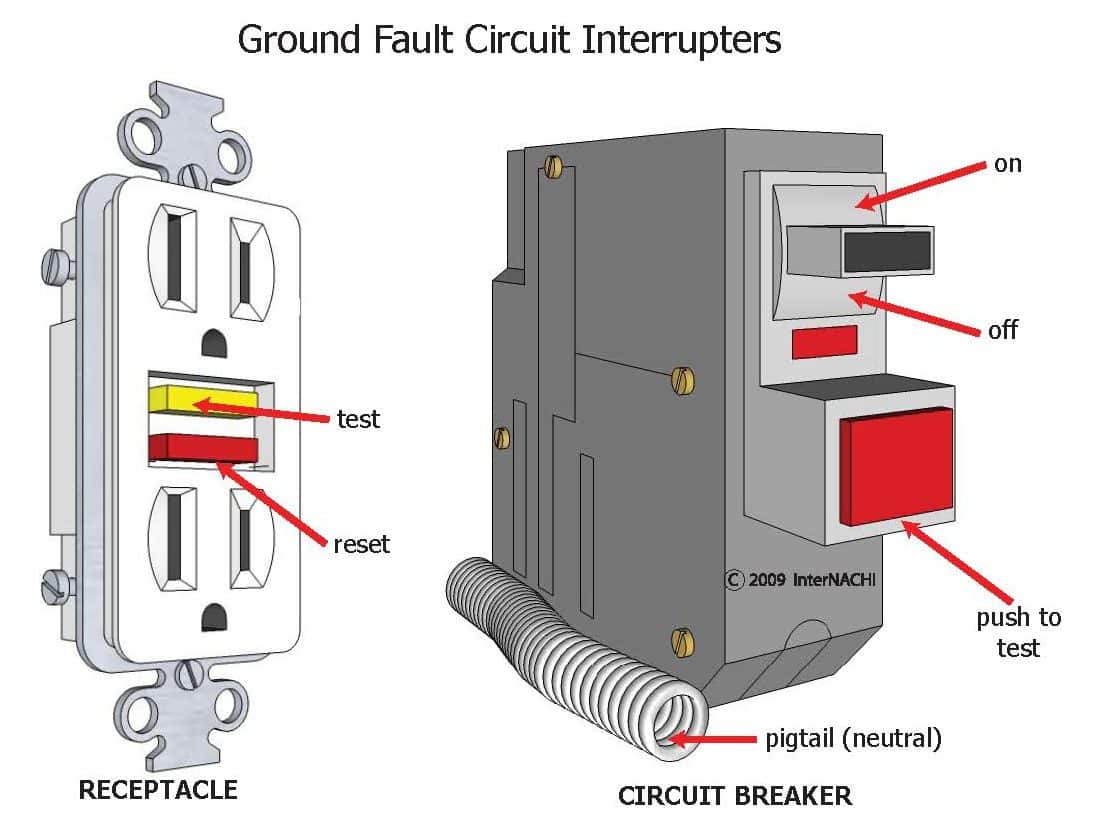 home inspector explains gfci