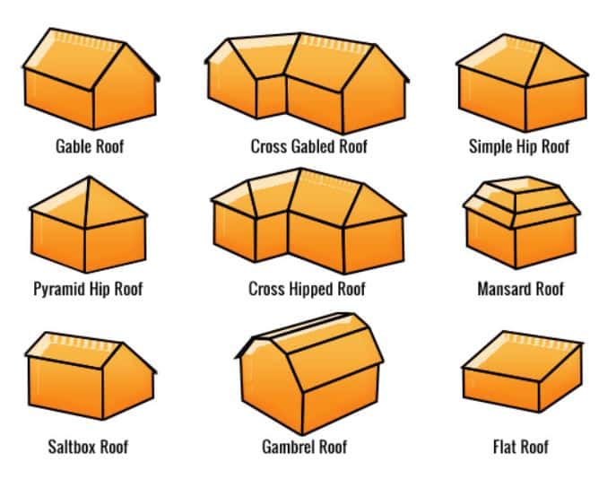 image of different types of roof styles such as gable, hip, and barn