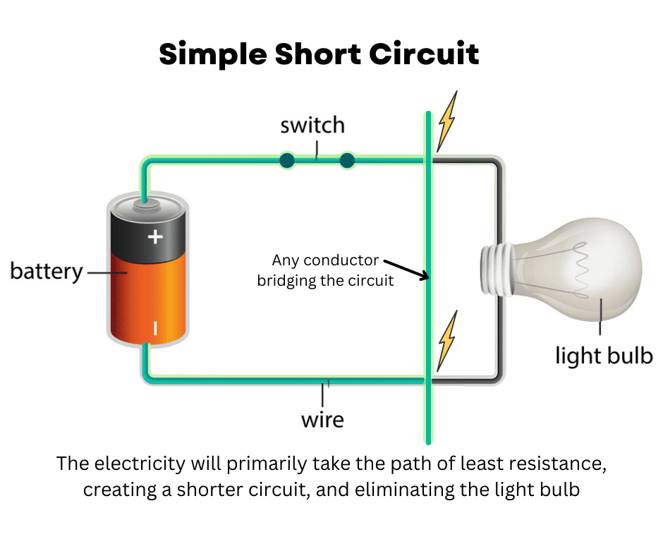 What Does A Short Circuit Look Like