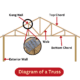 Rafters VS Roof Trusses: Complete Structural Guide