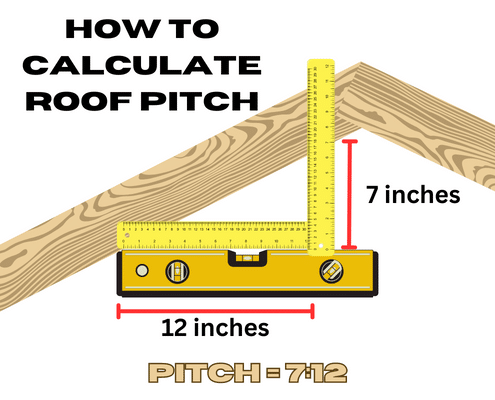 infographic showing how to measure roof pitch with rulers and a level